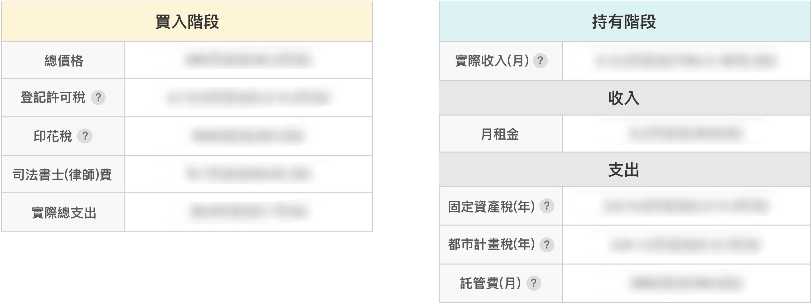神居-费用明细